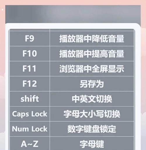 合并电脑图层时应该使用哪种键盘？