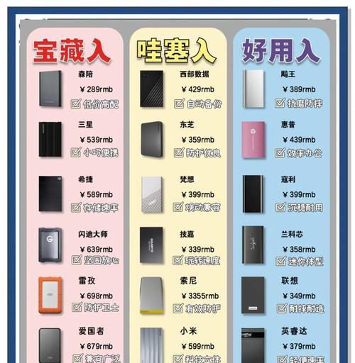 移动硬盘接盘使用步骤是什么？