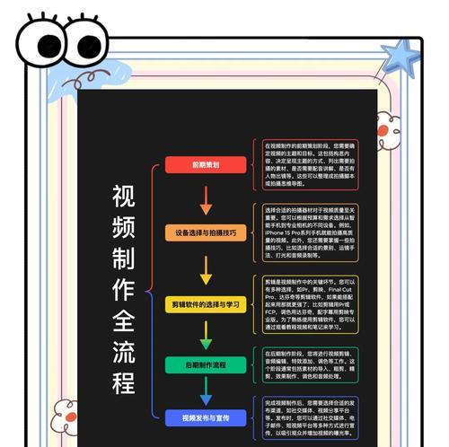 一个人如何制作短视频？必备工具有哪些？