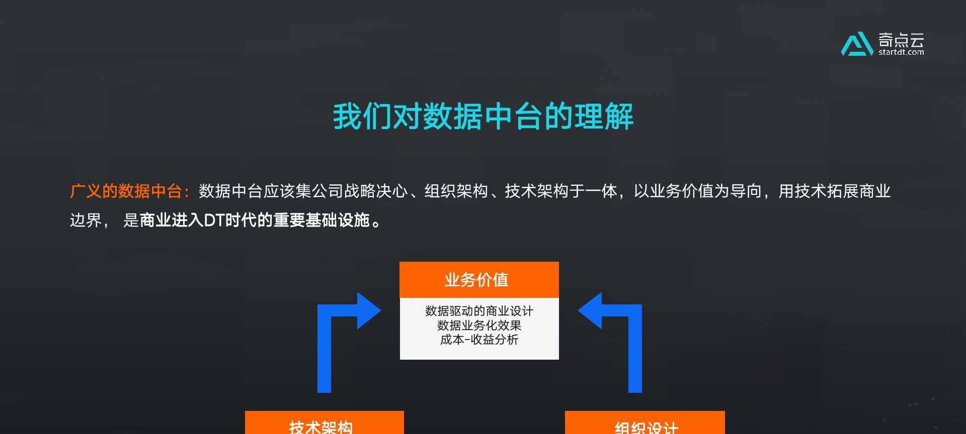 数据中台的最终目的是给企业带来降本增效