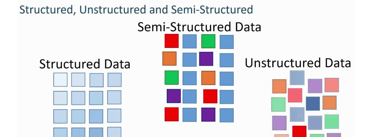 什么是非结构化数据(unstructured data)？