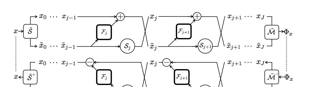 深度可逆网络i-RevNet：信息丢弃不是泛化的必要条件