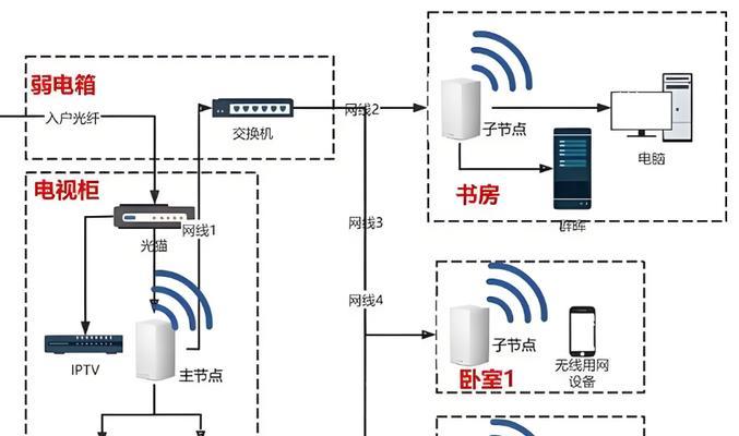 猫猫路由器安装步骤是什么？遇到问题如何解决？
