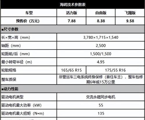 海鸥汽车谐音含义？如何正确发音？