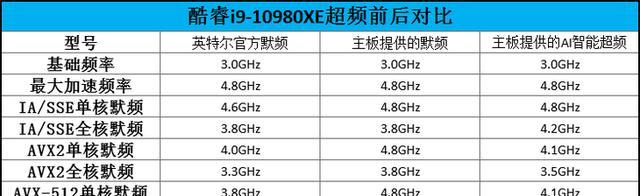 rog超频cpu设置步骤是什么？