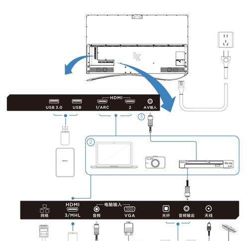 电视接线类型有哪些？如何正确连接？