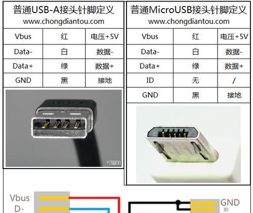 如何判断数据线的电流承载能力？