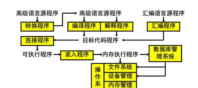 如何在电脑上创建另一个系统账户？步骤是什么？