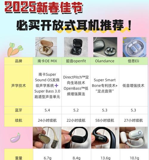 漫步者耳机新充电仓匹配方法是什么？