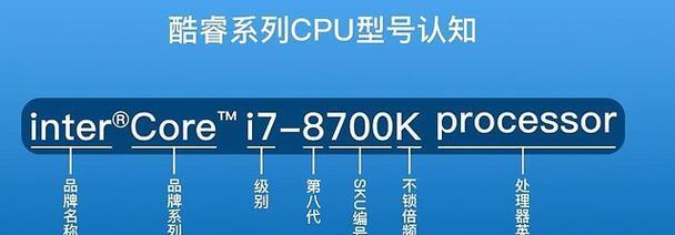 CPU如何更换照片？操作流程是怎样的？