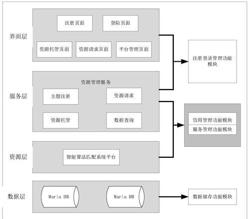 系统如何与CPU匹配？匹配过程中遇到问题怎么解决？