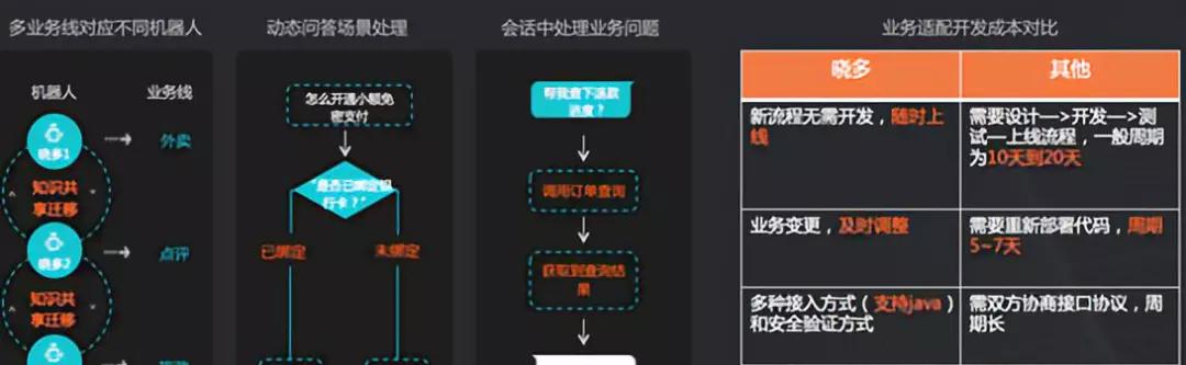全球首家多语言智能客服上线，这家神秘AI公司有什么秘密武器？