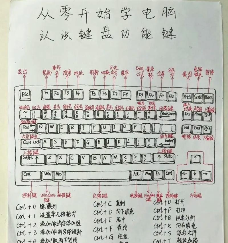 电脑输入法怎么设置才能让打字速度翻倍？