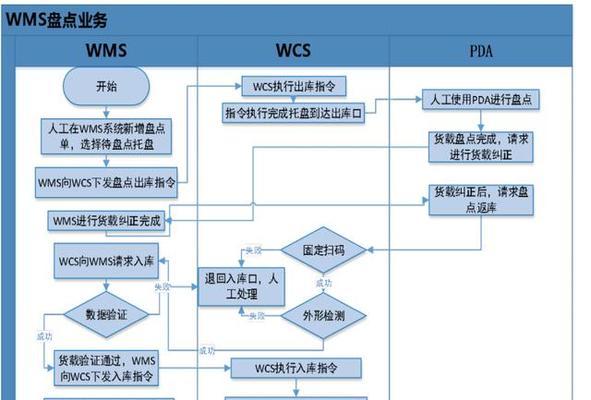 仓储中使用的操作系统有哪些？