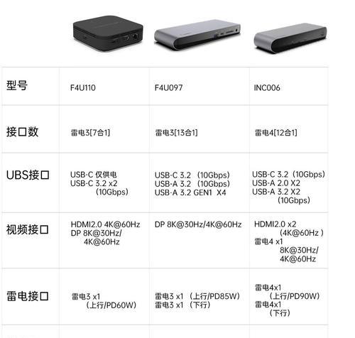 联想40ah扩展坞如何安装？安装过程中需要注意什么？