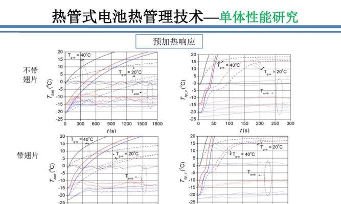 苹果电脑安装热管的正确步骤是什么？