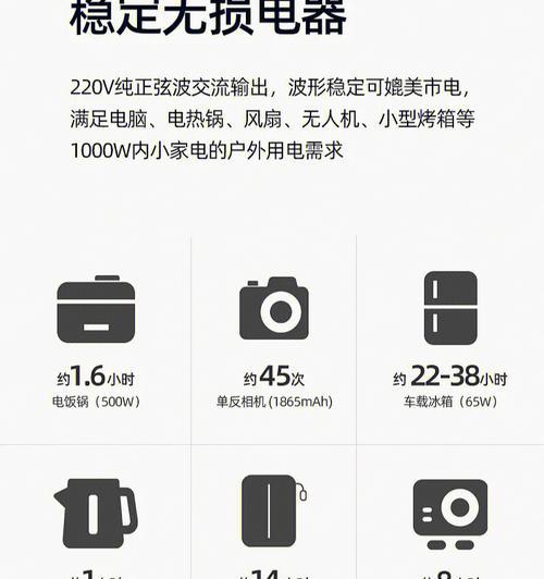 户外电源设计四个输入口的原因是什么？有何优势？