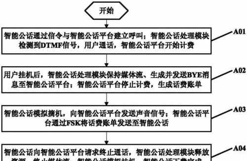 烽火智能网关删除后如何恢复？恢复方法是什么？