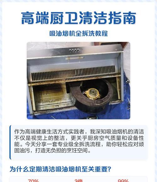 如何彻底清洁油烟机，让厨房保持干净（省时又省力的清洁方法）