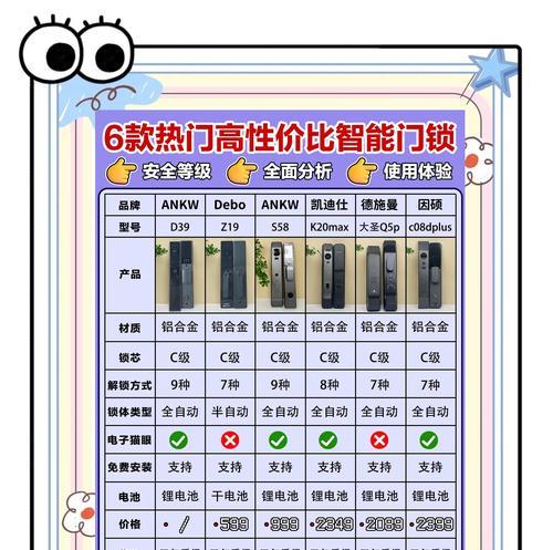 索佰特智能门锁安全性如何？安装和使用中应注意什么？