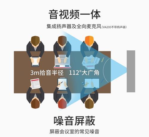 音箱内摄像头无法打开怎么处理？