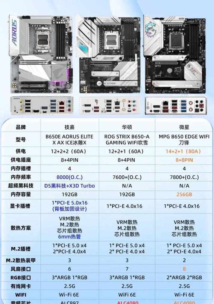 电脑周边配件怎么搭配？搭配原则和技巧是什么？