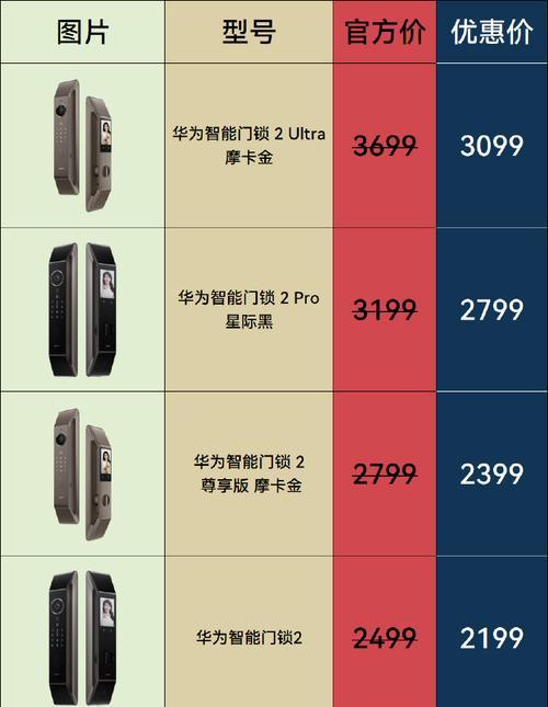 智能门锁降价后购买合适吗？降价后的产品质量有保证吗？