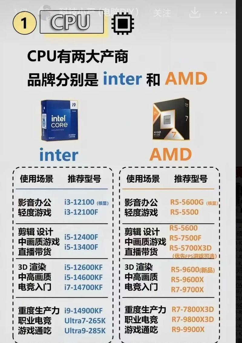 新手如何选择适合的台式电脑？