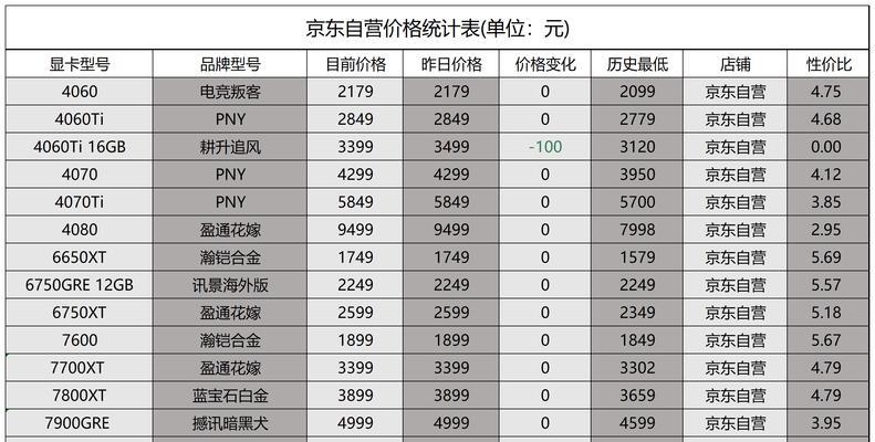 显卡原价现价对比，如何抓住优惠（购买显卡）