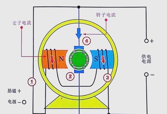 电机的工作原理（从电流到磁场）