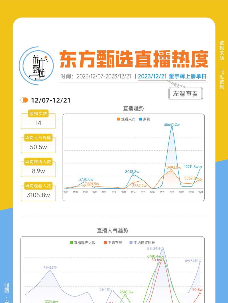 直播如何提高人气与人数（实用技巧助你成为直播界的明星）