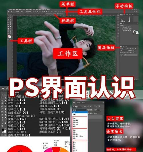 如何设置ps涂抹工具参数（掌握这些技巧让你的涂抹更加精细）