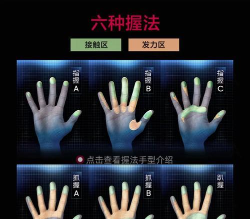 掌握这些鼠标握法，让你使用电脑更得心应手（探秘鼠标握法的奥秘）